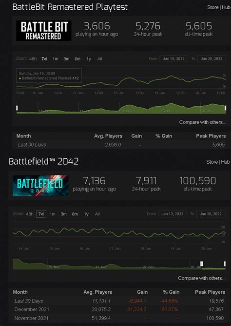 battlefield 2042 steam charts.